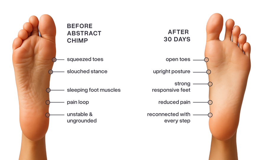 Foot comparison before and after